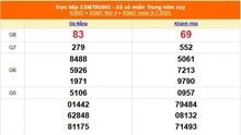 XSMT 9/7 - Kết quả xổ số miền Trung hôm nay 9/7/2025 - Kết quả XSMT thứ Tư ngày 9 tháng 7