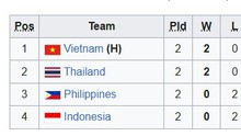 Bảng xếp hạng chung cuộc bóng chuyền SEA V.League 2025 chặng 2