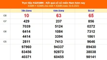 XSMN 10/8 - Kết quả xổ số miền Nam hôm nay 10/8/2025 - Trực tiếp XSMN ngày 10 tháng 8