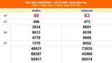 XSMT 13/8 - Kết quả xổ số miền Trung hôm nay 13/8/2025 - Kết quả XSMT thứ Tư ngày 13 tháng 8