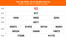XSTN 14/8 - Kết quả xổ số Tây Ninh hôm nay 14/8/2025 - Trực tiếp XSTN ngày 14 tháng 8