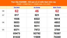 XSMN 14/8 - Kết quả xổ số miền Nam hôm nay 14/8/2025 - Trực tiếp XSMN ngày 14 tháng 8