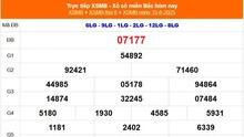 XSMB 15/8 - Kết quả Xổ số miền Bắc hôm nay 15/8/2025 - Kết quả XSMB thứ Sáu ngày 15 tháng 8