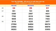 XSMT 15/8 - Kết quả xổ số miền Trung hôm nay 15/8/2025 - Kết quả XSMT thứ Sáu ngày 15 tháng 8