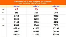 XSMT 16/8 - Kết quả xổ số miền Trung hôm nay 16/8/2025 - Trực tiếp xổ số hôm nay ngày 16 tháng 8