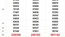 XSMN 17/8 - Kết quả xổ số miền Nam hôm nay 17/8/2025 - Trực tiếp xổ số hôm nay ngày 17 tháng 8