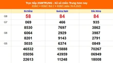XSMT 16/8 - Kết quả xổ số miền Trung hôm nay 16/8/2025 - Kết quả XSMT thứ Bẩy ngày 16 tháng 8