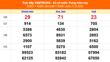 XSMT 17/8 - Kết quả xổ số miền Trung hôm nay 17/8/2025 - Kết quả XSMT Chủ nhật ngày 17 tháng 8