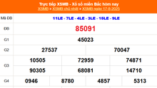 XSMB 17/8 - Kết quả Xổ số miền Bắc hôm nay 17/8/2025 - Kết quả XSMB Chủ nhật ngày 17 tháng 8