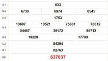 XSCM 18/8 - Kết quả xổ số Cà Mau hôm nay 18/8/2025 - Trực tiếp xổ số hôm nay ngày 18 tháng 8