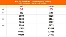XSMT 18/8 - Kết quả xổ số miền Trung hôm nay 18/8/2025 - Kết quả XSMT thứ Hai ngày 18 tháng 8