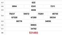 XSBT 19/8 - Kết quả Xổ số Bến Tre hôm nay 19/8/2025 - Trực tiếp xổ số hôm nay ngày 19 tháng 8