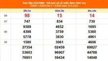 XSMN 19/8 - Kết quả xổ số miền Nam hôm nay 19/8/2025 - Trực tiếp XSMN ngày 19 tháng 8