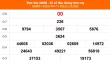 XSHG 2/8 - Kết quả xổ số Hậu Giang hôm nay 2/8/2025 - Trực tiếp XSHG ngày 2 tháng 8