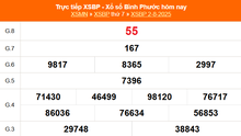 XSBP 2/8 - Kết quả xổ số Bình Phước hôm nay 2/8/2025 - Trực tiếp XSBP ngày 2 tháng 8