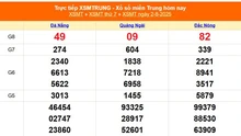 XSMT 2/8 - Kết quả xổ số miền Trung hôm nay 2/8/2025 - Kết quả XSMT thứ Bẩy ngày 2 tháng 8