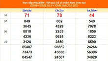 XSMN 20/8 - Kết quả xổ số miền Nam hôm nay 20/8/2025 - Trực tiếp XSMN ngày 20 tháng 8