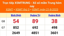 XSMT 21/8 - Kết quả xổ số miền Trung hôm nay 21/8/2025 - Kết quả XSMT thứ Năm ngày 21 tháng 8