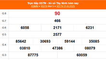 XSTN 21/8 - Kết quả xổ số Tây Ninh hôm nay 21/8/2025 - Trực tiếp XSTN ngày 21 tháng 8