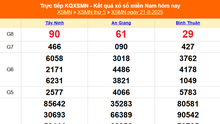 XSMN 21/8 - Kết quả xổ số miền Nam hôm nay 21/8/2025 - Trực tiếp XSMN ngày 21 tháng 8