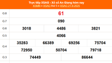 XSAG 21/8 - Kết quả xổ số An Giang hôm nay 21/8/2025 - Trực tiếp XSAG ngày 21 tháng 8