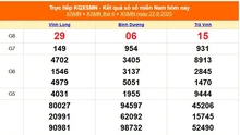 XSMN 22/8 - Kết quả xổ số miền Nam hôm nay 22/8/2025 - Trực tiếp XSMN ngày 22 tháng 8