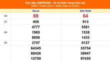 XSMT 22/8 - Kết quả xổ số miền Trung hôm nay 22/8/2025 - Kết quả XSMT thứ Sáu ngày 22 tháng 8