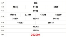 XSKG 24/8 - Kết quả xổ số Kiên Giang hôm nay 24/8/2025 - Trực tiếp xổ số hôm nay ngày 24 tháng 8