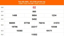 XSDL 24/8 - Kết quả xổ số Đà Lạt hôm nay 24/8/2025 - Trực tiếp XSDL ngày 24 tháng 8