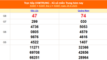 XSMT 26/8 - Kết quả xổ số miền Trung hôm nay 26/8/2025 - Kết quả XSMT thứ Ba ngày 26 tháng 8