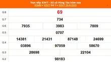 XSVT 26/8 - Kết quả xổ số Vũng Tàu hôm nay 26/8/2025 - Trực tiếp XSVT ngày 26 tháng 8