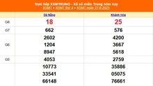 XSMT 27/8 - Kết quả xổ số miền Trung hôm nay 27/8/2025 - Kết quả XSMT thứ Tư ngày 27 tháng 8