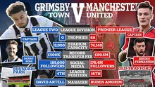 THỐNG KÊ cực sốc về giá trị đội hình Grimsby Town so với Bruno Fernandes, MU, và... Nam Định FC