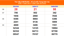 XSMT 28/8 - Kết quả xổ số miền Trung hôm nay 28/8/2025 - Kết quả XSMT thứ Năm ngày 28 tháng 8