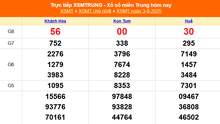 XSMT 3/8 - Kết quả xổ số miền Trung hôm nay 3/8/2025 - Kết quả XSMT Chủ nhật ngày 3 tháng 8