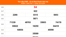 XSBP 30/8 - Kết quả xổ số Bình Phước hôm nay 30/8/2025 - Trực tiếp XSBP ngày 30 tháng 8