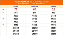 XSMT 30/8 - Kết quả xổ số miền Trung hôm nay 30/8/2025 - Kết quả XSMT thứ Bẩy ngày 30 tháng 8