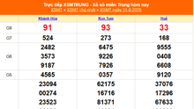 XSMT 31/8 - Kết quả xổ số miền Trung hôm nay 31/8/2025 - Kết quả XSMT Chủ nhật ngày 31 tháng 8