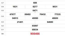 XSBT 5/8 - Kết quả Xổ số Bến Tre hôm nay 5/8/2025 - Trực tiếp xổ số hôm nay ngày 5 tháng 8