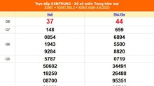 XSMT 4/8 - Kết quả xổ số miền Trung hôm nay 4/8/2025 - Kết quả XSMT thứ Hai ngày 4 tháng 8