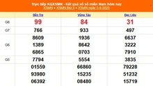 XSMN 5/8 - Kết quả xổ số miền Nam hôm nay 5/8/2025 - Trực tiếp XSMN ngày 5 tháng 8
