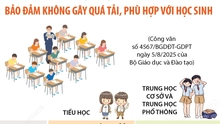 Tổ chức dạy học 2 buổi/ngày bảo đảm không gây quá tải, phù hợp với học sinh 
