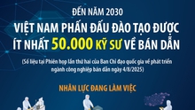 Đến năm 2030, Việt Nam phấn đấu đào tạo được ít nhất 50.000 kỹ sư về bán dẫn