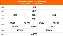 XSCT 6/8 - Kết quả xổ số Cần Thơ hôm nay 6/8/2025 - Trực tiếp XSCT ngày 6 tháng 8