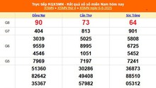 XSMN 6/8 - Kết quả xổ số miền Nam hôm nay 6/8/2025 - Trực tiếp XSMN ngày 6 tháng 8