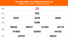 XSBTH 7/8 - Kết quả xổ số Bình Thuận hôm nay 7/8/2025 - Trực tiếp XSBTH ngày 7 tháng 8