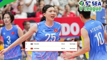 Đội tuyển bóng chuyền nữ Việt Nam chạm cột mốc lịch sử, áp sát Thái Lan trên bảng xếp hạng thế giới