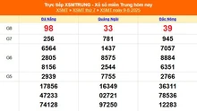 XSMT 9/8 - Kết quả xổ số miền Trung hôm nay 9/8/2025 - Kết quả XSMT thứ Bẩy ngày 9 tháng 8