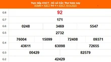 XSCT 10/9 - Kết quả xổ số Cần Thơ hôm nay 10/9/2025 - Trực tiếp XSCT ngày 10 tháng 9