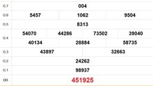 XSTV 12/9 - Kết quả xổ số Trà Vinh hôm nay 12/9/2025 - Trực tiếp xổ số hôm nay ngày 12 tháng 9
